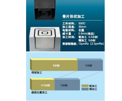 슈퍼 흑연 방출